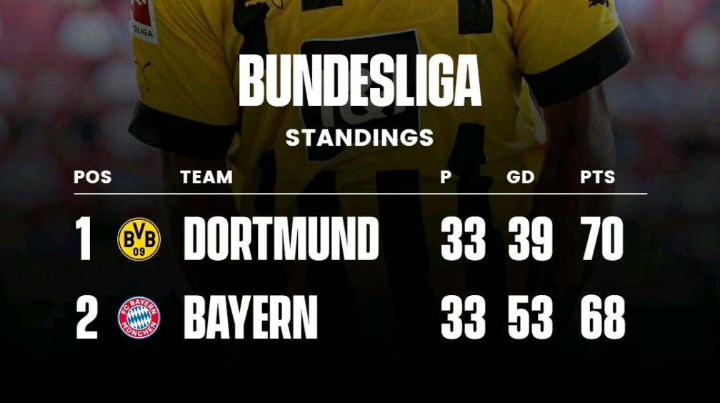 爱游戏入口-多特蒙德全力冲刺德甲冠军榜首